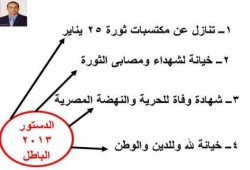 صورة وتعليق عن وثيقة العسكر الانقلابية