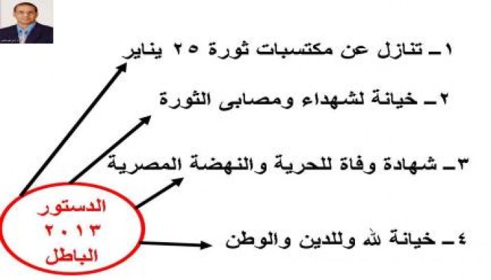 صورة وتعليق عن وثيقة العسكر الانقلابية