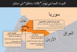 الموت الجماعي يهدد " ثلاث مناطق" في  دمشق