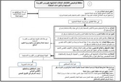 ننشر معلومات وحقائق عن الإنفلونزا والحالات المشتبهة بفايرس الكورونا المستجدة