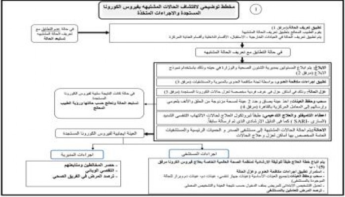 ننشر معلومات وحقائق عن الإنفلونزا والحالات المشتبهة بفايرس الكورونا المستجدة
