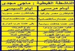 الناشطة القبطية ماجى مجدى تعقد مقارنة بين أيام الرئيس مرسى وبين ايام الخائن السيسى