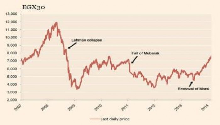 "موديز للتصنيف الائتماني": مستقبل مصر للقطاع المصرفي مُظلم