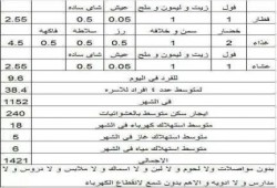 تقشقفوا يرحمكم السيسي  " صورة من تقشف المصريين "