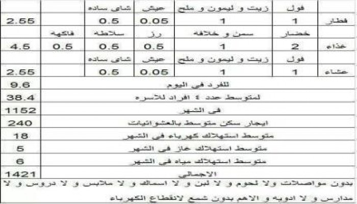 تقشقفوا يرحمكم السيسي  " صورة من تقشف المصريين "