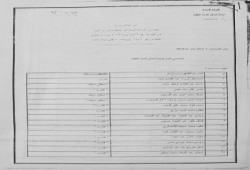 ننشر قائمة أسماء الثوار الـ 529 الذين قضى عليهم القاضي المجنون "سعيد صبري" بالاعدام