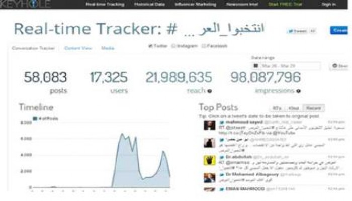 الانقلاب يحجب موقع (keyhole) الاحصائي لحجب فضيحه هاتشاج السيسي (انتخبوا_الـ......)