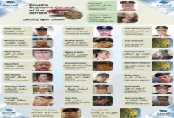 التشكيل الجديد لعصابة الــ25 جنرال المحتكرة لسلطة وثروة مصر (المجلس العسكرى)