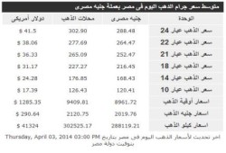 أسعار الذهب (3 إبريل 2014)