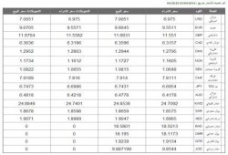 أسعار العملات (3 إبريل 2014)