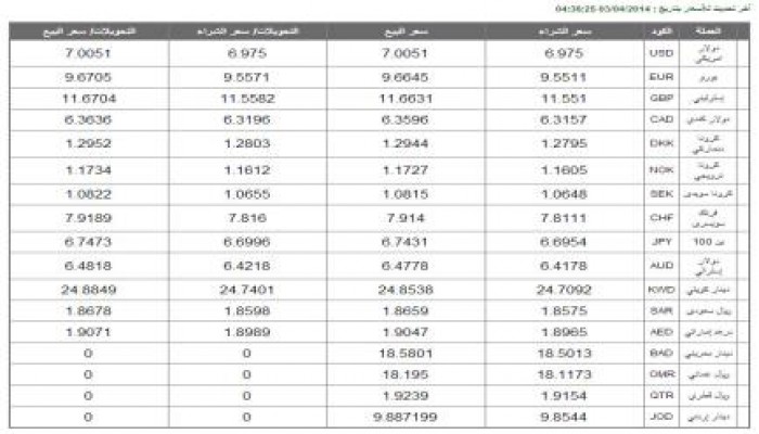 أسعار العملات (3 إبريل 2014)
