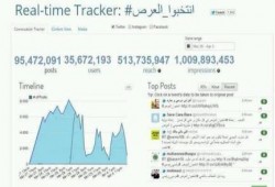 الهاشتاج (الاسطوري) "#انتخبوا_العر..." يدخل بالسيسي التاريخ بتجاوزه المليار مشترك