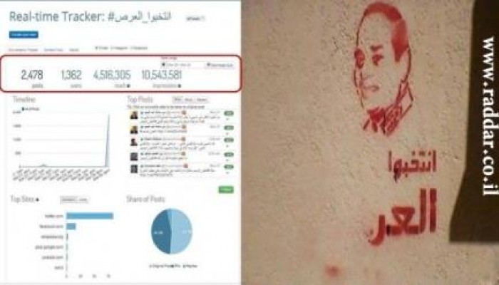 بالفيديو  ليه السيسى عر   .....  ؟؟