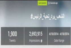 فى ساعته الأولى هاش تاج #الشعب_يرد_تحية_الرئيس يحقق قرابة الـ3 مليون مشاهدة