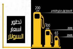 أول مايو .. الانقلاب ينتقم من محدودي الدخل (خريطة الانقلاب لرفع الأسعار)