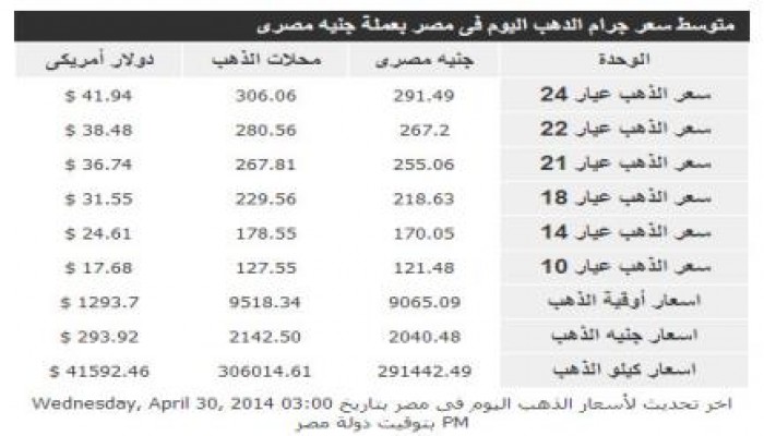 أسعار الذهب (30 إبريل 2014)