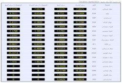 أسعار العملات (30 إبريل 2014)
