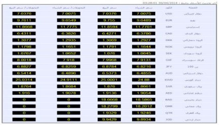 أسعار العملات (30 إبريل 2014)