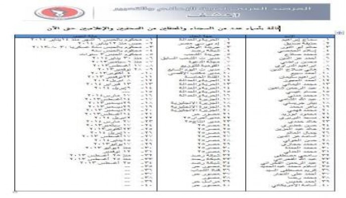 مرصد الحقوق والحريات: الصحافة في مصر تحتضر!!