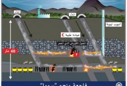 تركيا : فرق الإنقاذ تسعى لدخول المنجم من منفذ جديد