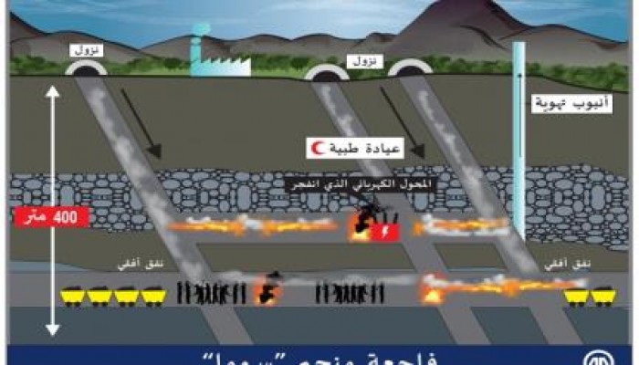 تركيا : فرق الإنقاذ تسعى لدخول المنجم من منفذ جديد