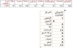 تقرير شامل عن المنوفية من يوم16 مايو حتي 22 مايو 2014