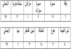 "اخبار القليوبية في أسبوع"