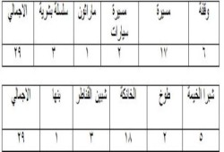 "اخبار القليوبية في أسبوع"