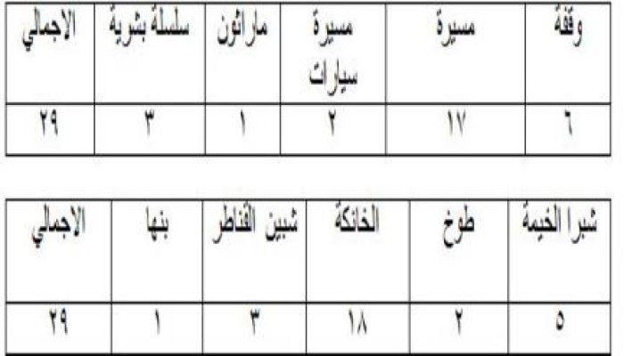 "اخبار القليوبية في أسبوع"