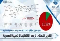ميليشيات الجيش المسلحة تفرض إرادتها على 25 مليون ناخب في رئاسة 2012