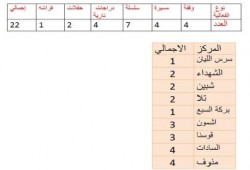 تقرير شامل عن المنوفية يوم الجمعة30_5_2014