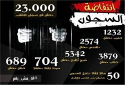 المعتقلون يستمرون في إضرابهم عن الطعام لليوم السابع