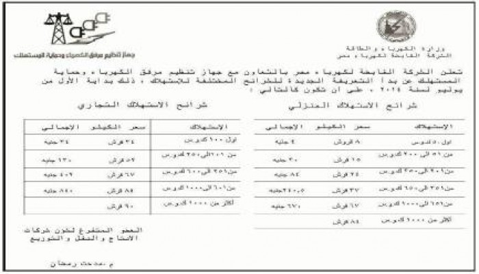 عذاب ومعاناة الخائن تنهال على الشعب في أول يومين من رئاسته لسلطة الانقلاب