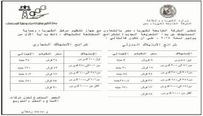 عذاب ومعاناة الخائن تنهال على الشعب في أول يومين من رئاسته لسلطة الانقلاب