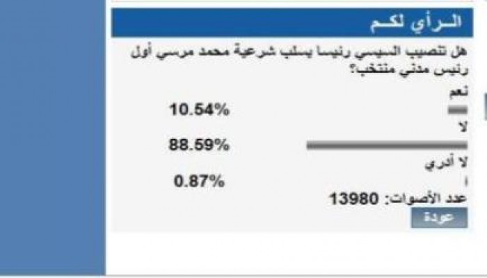 غالبية كبيرة ترى أن تنصيب الخائن لن يسلب شرعية الرئيس مرسي