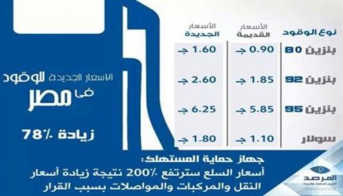 حكومة الانقلاب ترفع بنزين "80" بنسبة 78% اعتبارا من منتصف الليلة