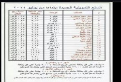 بالصور .. ارتفاع سعرالسلع التموينية يثير سخط مواطنى الإسماعيلية