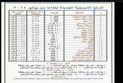 بالصور .. ارتفاع سعرالسلع التموينية يثير سخط مواطنى الإسماعيلية