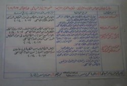 كليه  سياحة وفنادق تفاجئ الطلاب بإعلان أسماء المفصولين بدلا من إعلان النتيجة