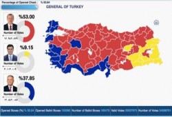 انتخابات تركيا: بعد فرز 83% من الأصوات: أردوغان في طريقه لحسم الرئاسة من الجولة الأولى