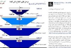 بحثٌ جيولوجي: مشروع "السويس الجديدة" يخدم الكيان الصهيوني
