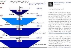 بحثٌ جيولوجي: مشروع "السويس الجديدة" يخدم الكيان الصهيوني