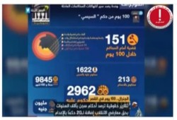 بالفيديو.. تقرير ناري للجزيرة يرصد انتهاكات قائد الانقلاب في 100 يوم