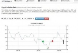 نشطاء مواقع التواصل يحملون الانقلاب مسئولية التضخم