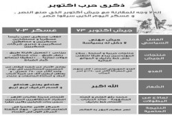 الفرق بين جيش 73 وجيش 3-7 (صورة)