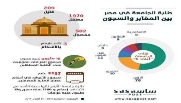 انفوجراف على فيس بوك للحراك الطلابي في الجامعات