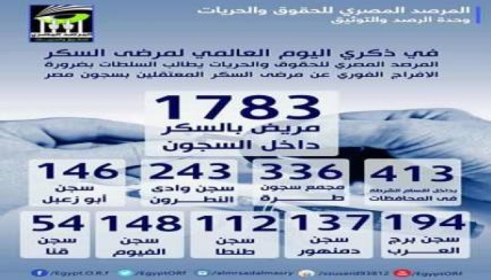 المرصد المصري: 5 آلاف معتقل يعانون من أمراض مختلفة بسجون الانقلاب