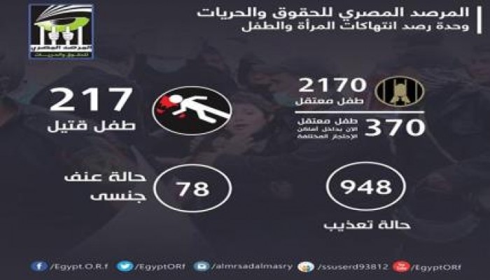 المرصد: بعهد الانقلاب.. قتل 217 طفلا.. اعتقال 370 واعتداء جنسي على 78