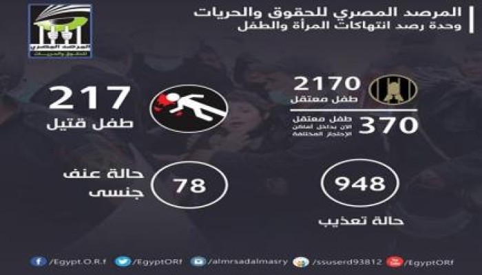 المرصد: بعهد الانقلاب.. قتل 217 طفلا.. اعتقال 370 واعتداء جنسي على 78