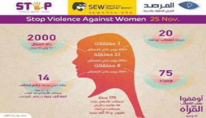 "المرصد العربي": اعتقال 2000 سيدة خلال 500 يوم الأولى من عمر الانقلاب